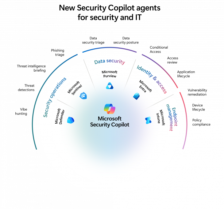 Microsoft agents "new security Copilot agents for security and IT"